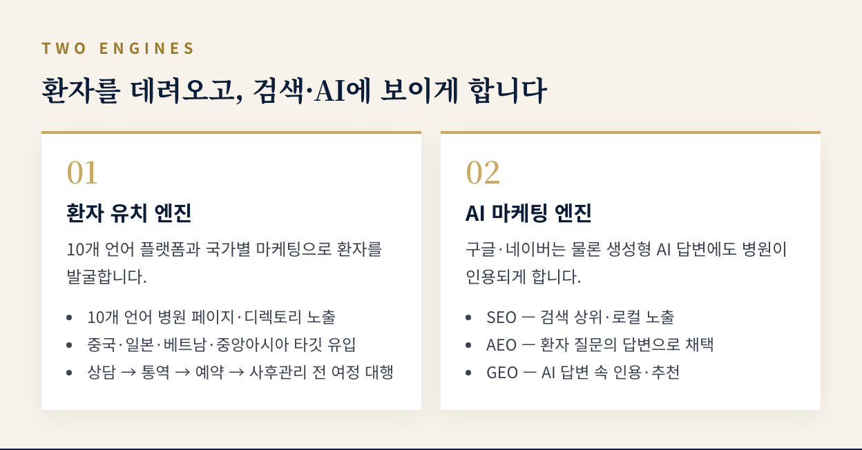 두 개의 엔진 — 환자 유치, AI 마케팅