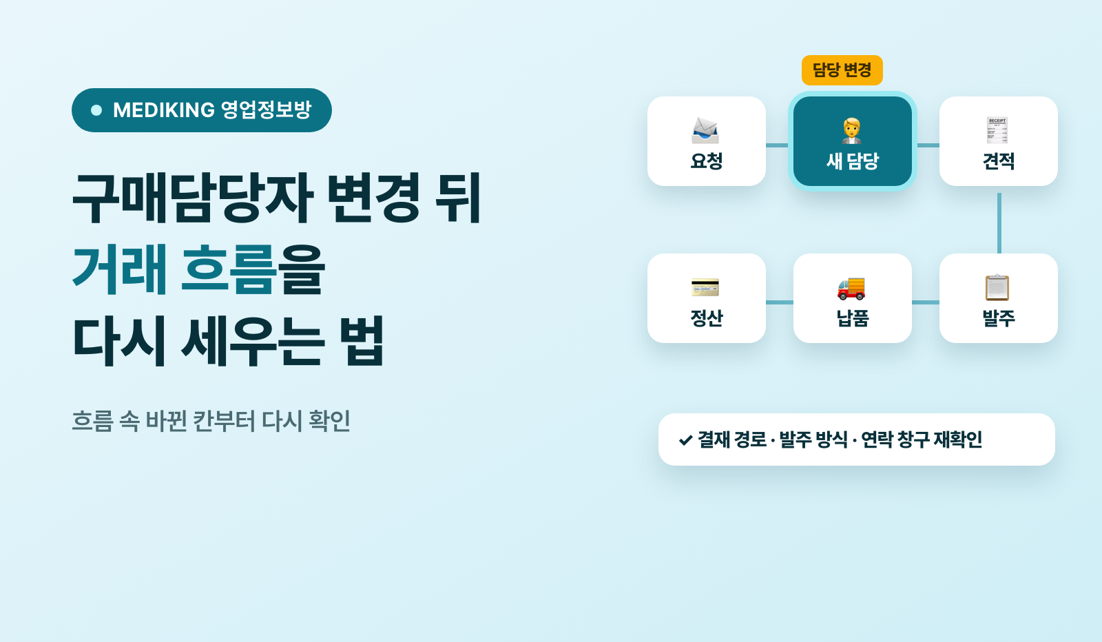 구매담당자 변경 뒤 거래 흐름을 다시 세우는 법
