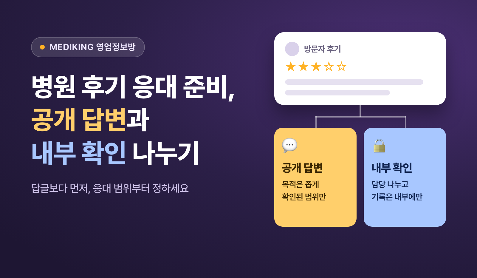 병원 후기 응대 준비, 공개 답변과 내부 확인 나누기