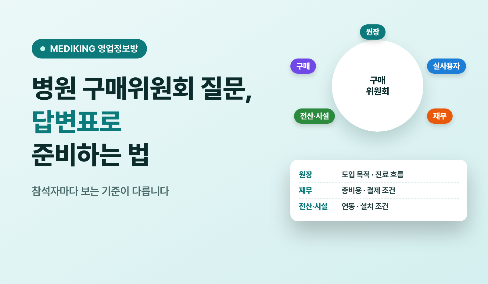 병원 구매위원회 질문, 답변표로 준비하는 법